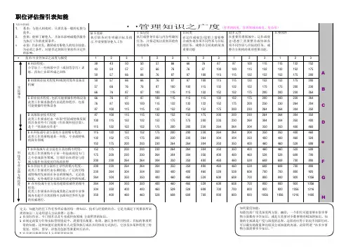 HAY职位评估手册 2
