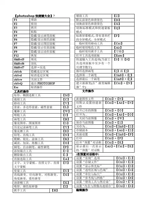 快捷键大全表格汇总共页可打印