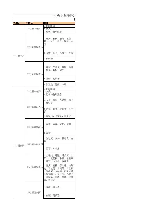 2015年执业药师考试大纲-《中药学专业知识二》打印版