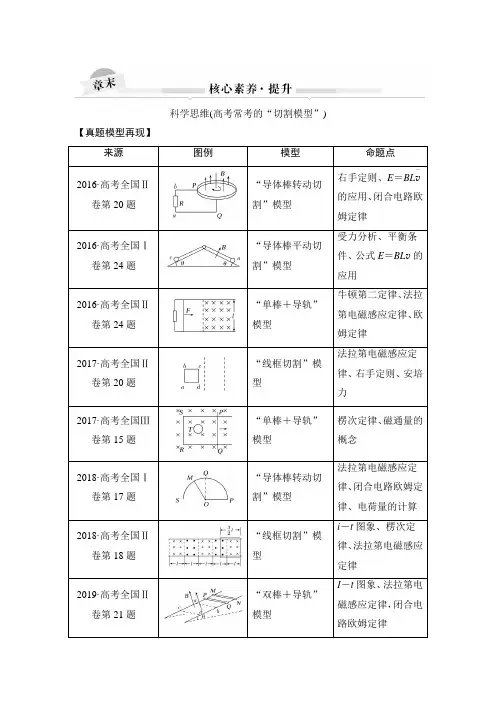 高考物理选修3-2 第十章 电磁感应核心素养提升