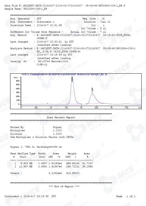 OTX-015_NP-HPLC_11024_MedChemExpress