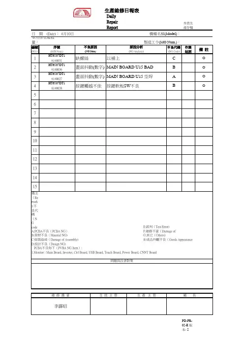 4-10生产维修日报表昭