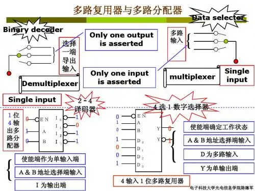 第六章2 组合逻辑设计实践2