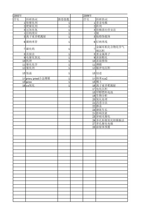 【国家自然科学基金】_贵金属沉积_基金支持热词逐年推荐_【万方软件创新助手】_20140803
