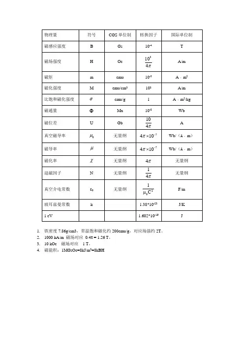磁学单位换算