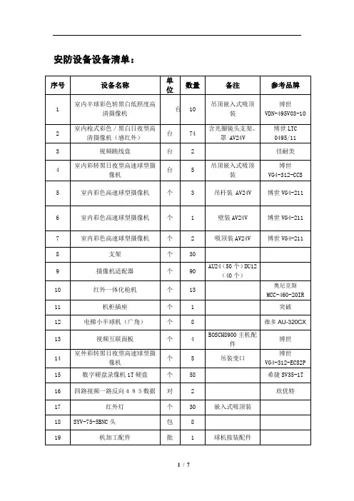 安防设备设备清单
