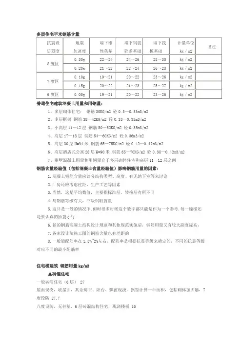 各种结构含钢量
