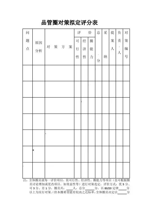 对策拟定表