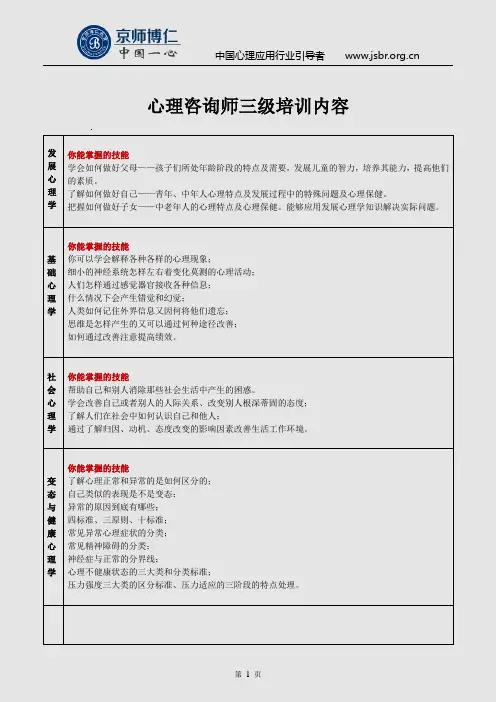 心理咨询师三级考试内容介绍