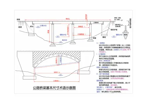 一级建造师公路桥梁相关尺寸术语解释(示意图)