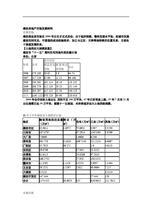 廊坊房地产市场调研