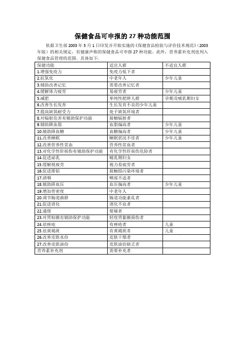 保健食品的27项功能
