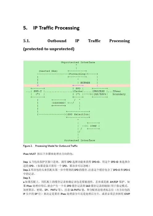 rfc4301翻译--第五章到第八章
