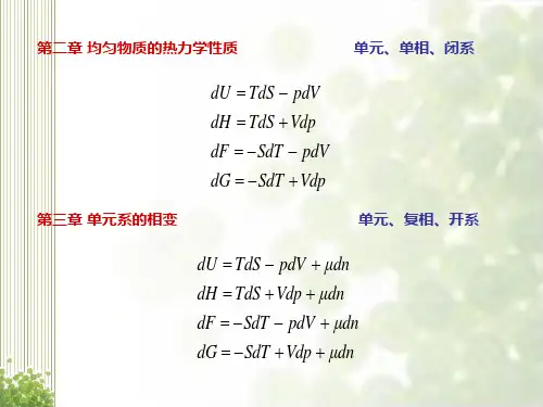 热力学统计物理第四章