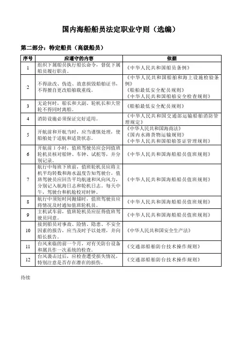 国内海船船员法定职业守则(二)