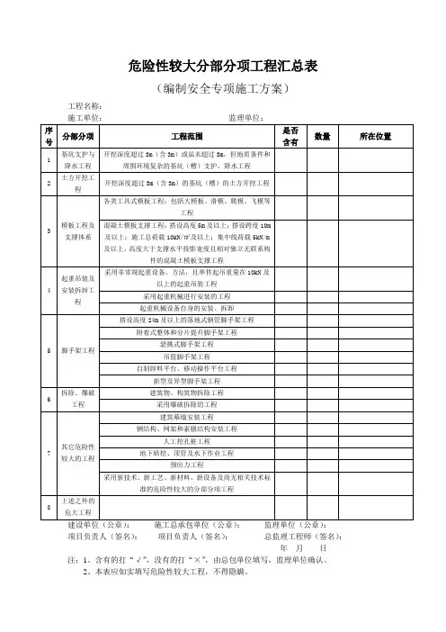水利工程危险性较大分部分项工程清单(模板)