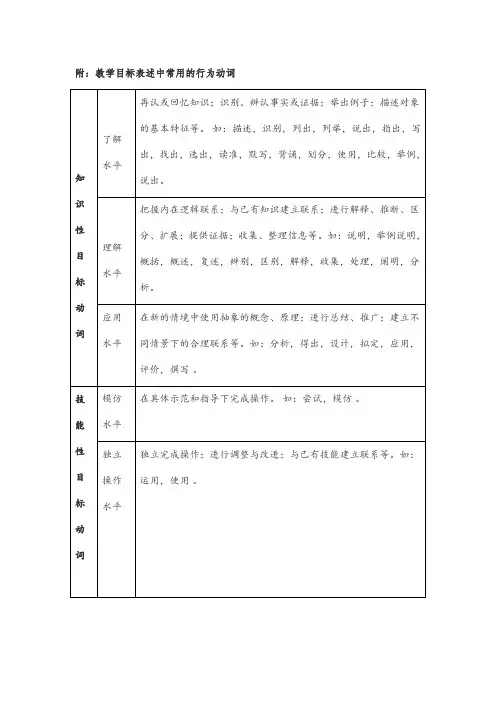 教学目标表述中常用的行为动词