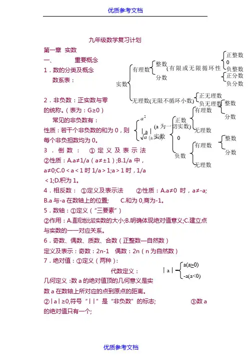 [实用参考]苏教版初中数学知识点总结(适合打印).doc