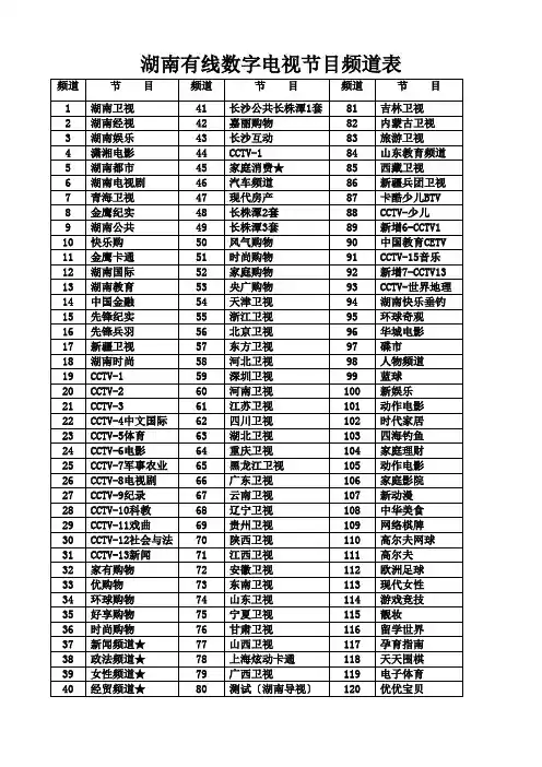 湖南有线数字电视节目频道表