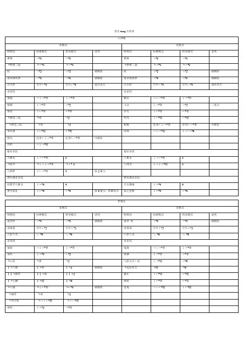 (完整版)拳皇wing1.91出招表