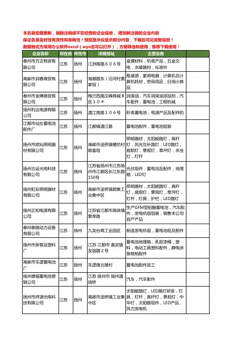 新版江苏省扬州蓄电池配件工商企业公司商家名录名单联系方式大全39家