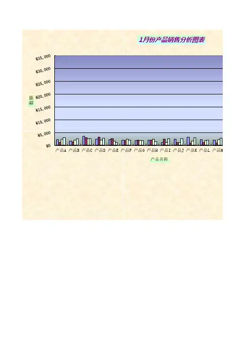 销售数据分析表
