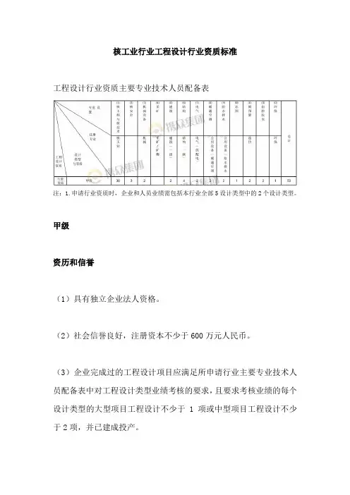 核工业行业工程设计行业资质标准