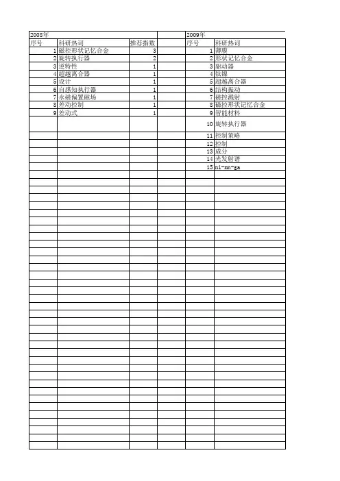 【国家自然科学基金】_磁控形状记忆合金_基金支持热词逐年推荐_【万方软件创新助手】_20140730