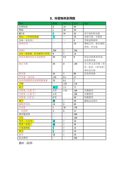 运动会所需物资及预算