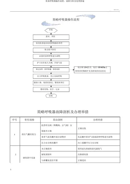 简易呼吸器操作流程、故障分析及处理措施