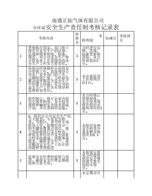 安环部责任制考核表