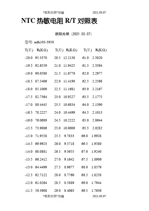 2021年NTC10K_热敏电阻温度阻值对应表
