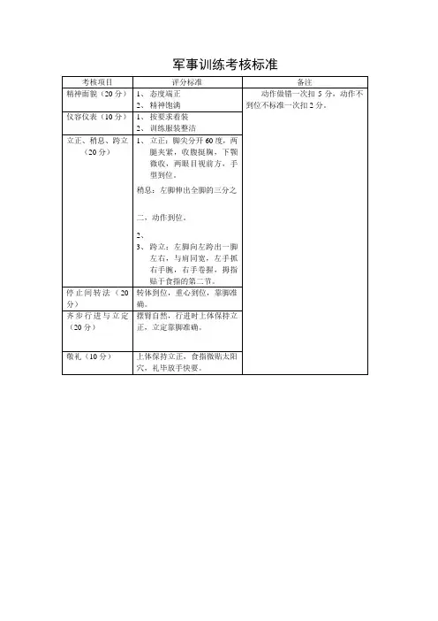 军事训练考核标准