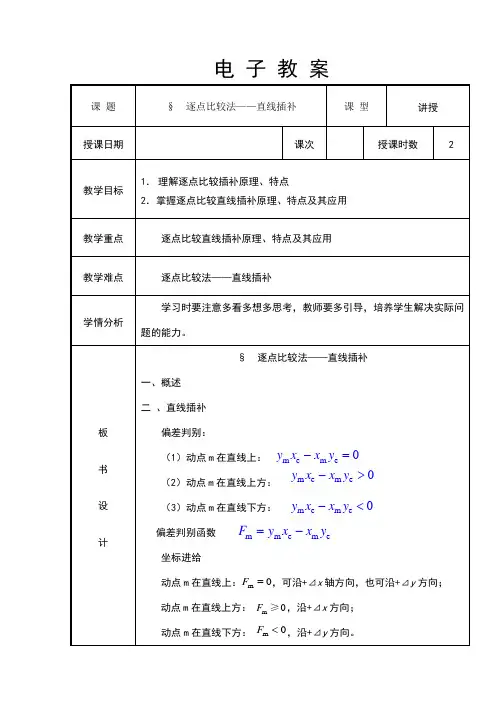 逐点比较法——直线插补