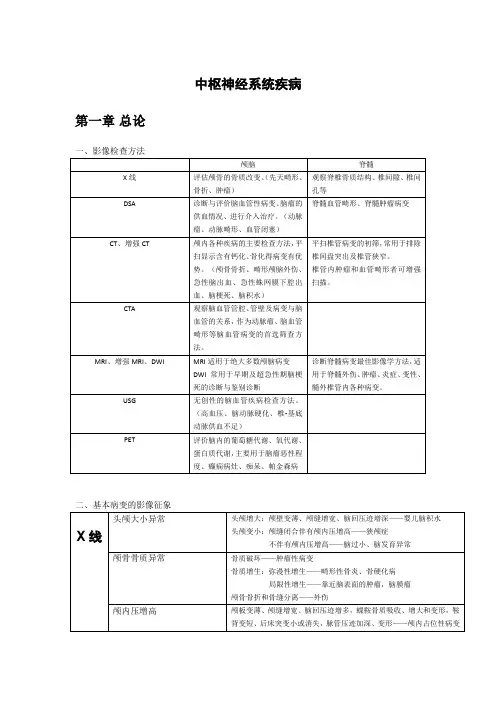 中枢神经系统疾病