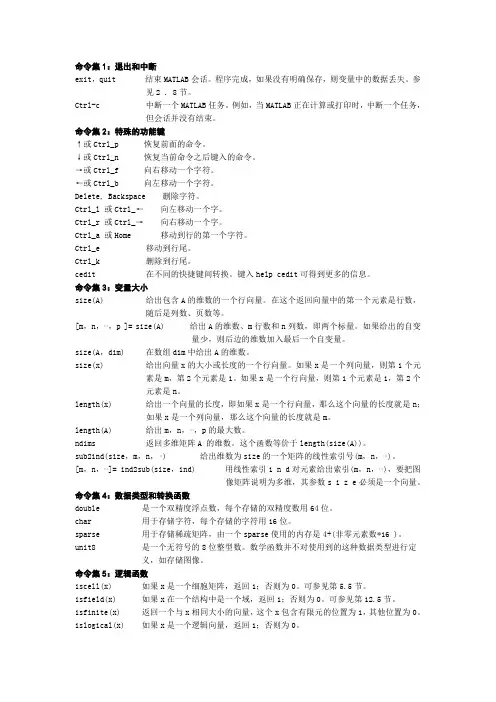 Matleb命令集
