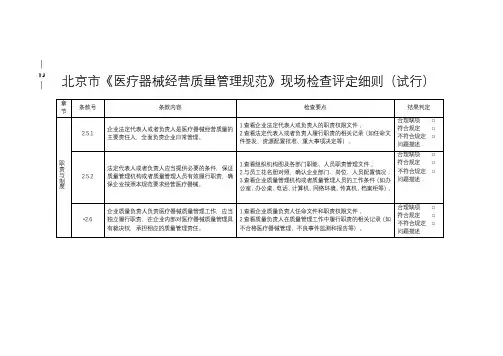 北京市医疗器械经营质量管理规范现场检查评定细则(试行)