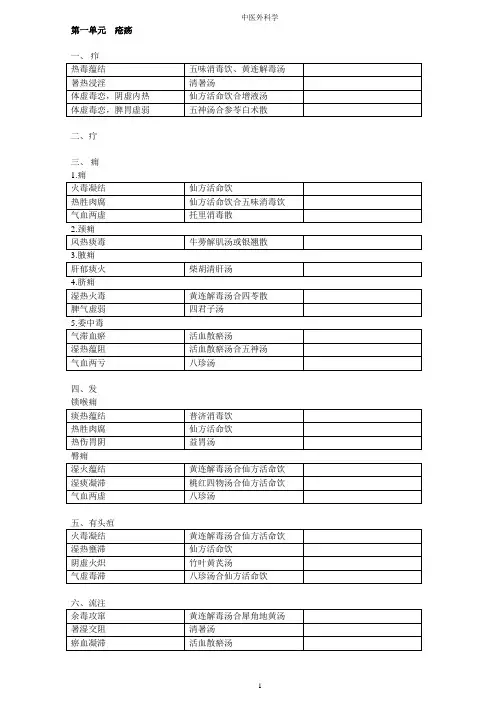 中医外科学
