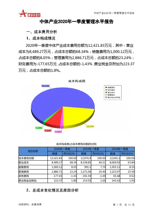 中体产业2020年一季度管理水平报告