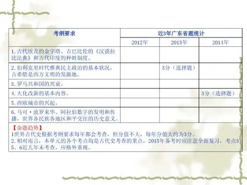 2015年中考历史复习课件 第四部分世界古代史