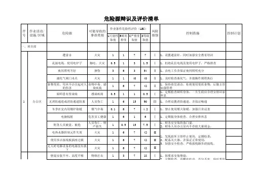 全套危险源辨识清单