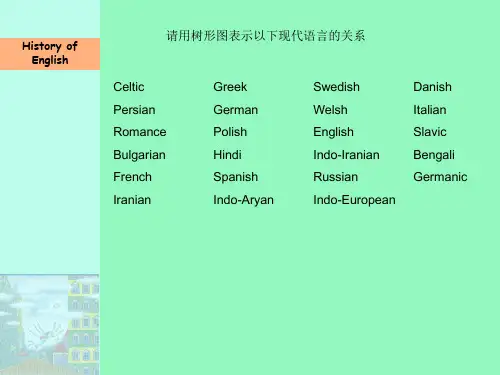 词汇学练习 第八章 英语词汇的来源