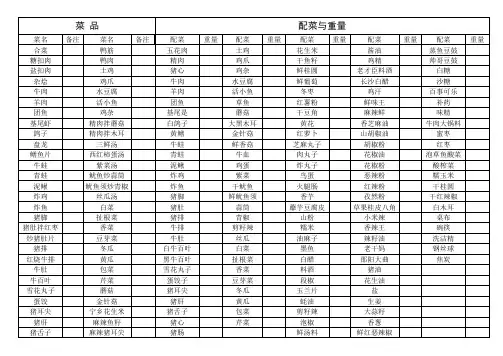 菜单  表格