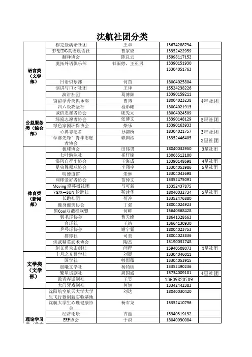 大学社团分类