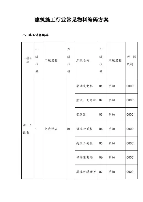 建筑施工行业常见物料编码方案 2
