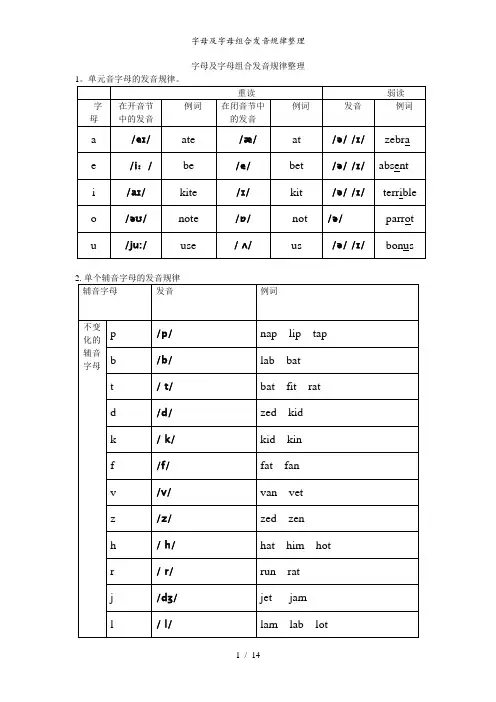 字母及字母组合发音规律整理