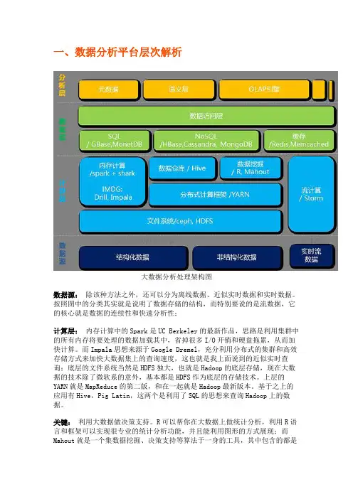 大数据分析平台