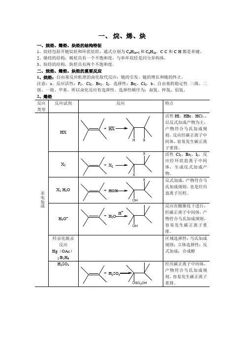 有机化学反应总结