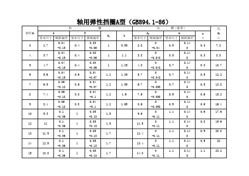 轴用弹性挡圈尺寸1