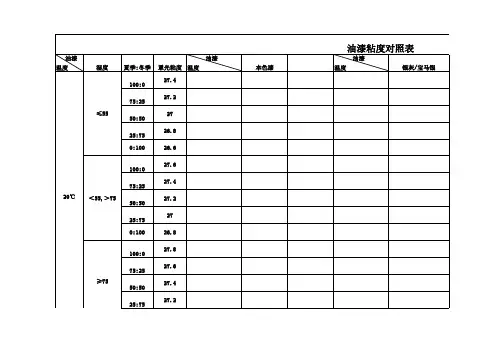 油漆粘度对照表